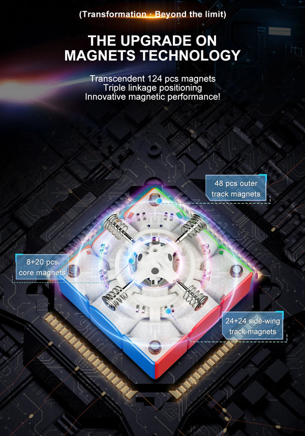 YJ Meta 3 8-Magnet Ball Core (UV Coated)