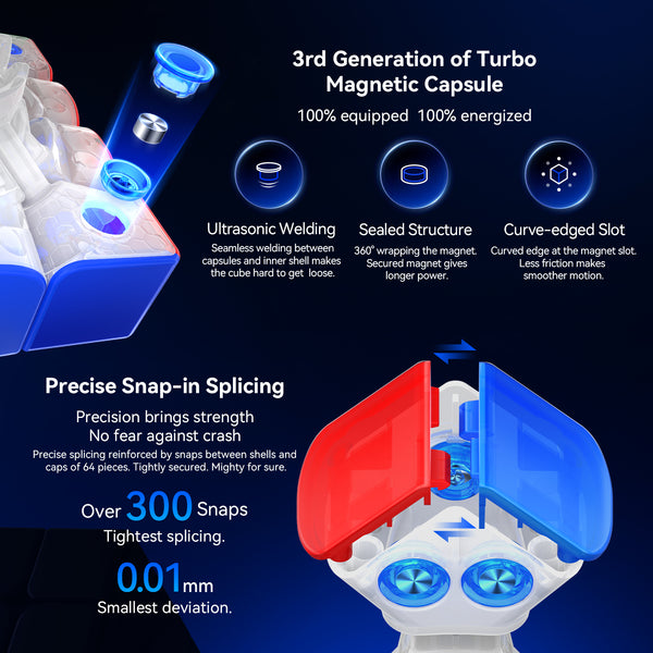 GAN 460 M SP 4X4 Magnetic Speed Cube (Frosted)