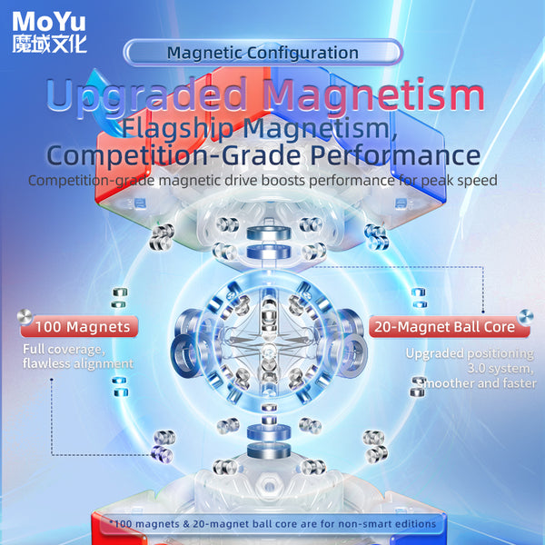 MoYu Super AoLong AI 3x3 Smart Cube (20-Magnet Ball Core MagLev, UV Coated)