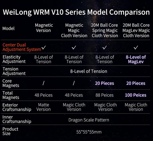 Moyu WRM V10 Magnetic Frosted Version