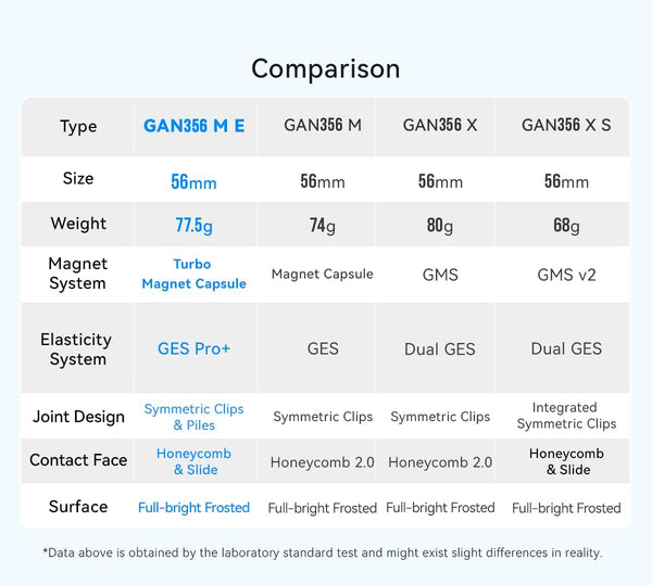 GAN 356 M E V3 (2025 Edition)
