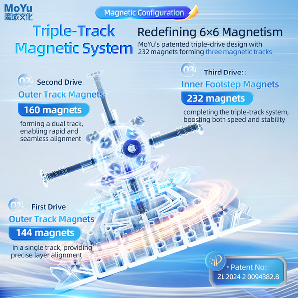 MoYu Aoshi V4 6x6 Speed Cube (Triple Track Magnetic, UV Coated - Magic Clothes)
