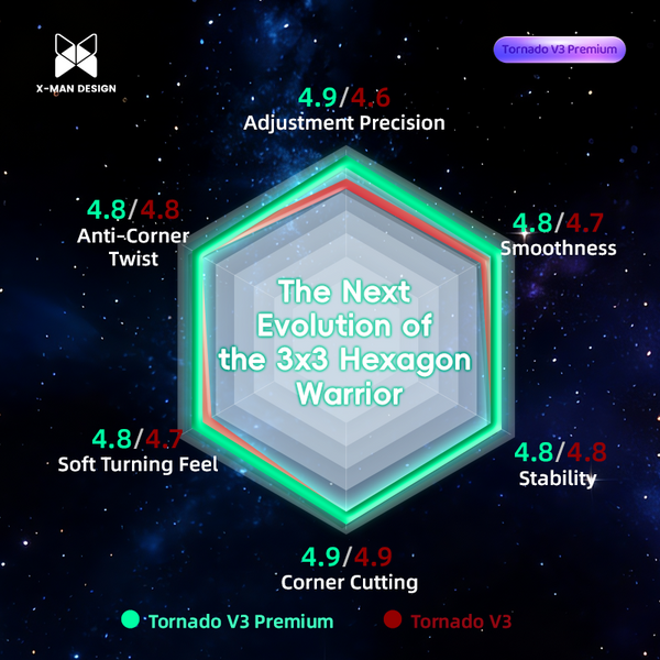 QY X Man Tornado V3 Premium 3x3 Magnetic (Standard)
