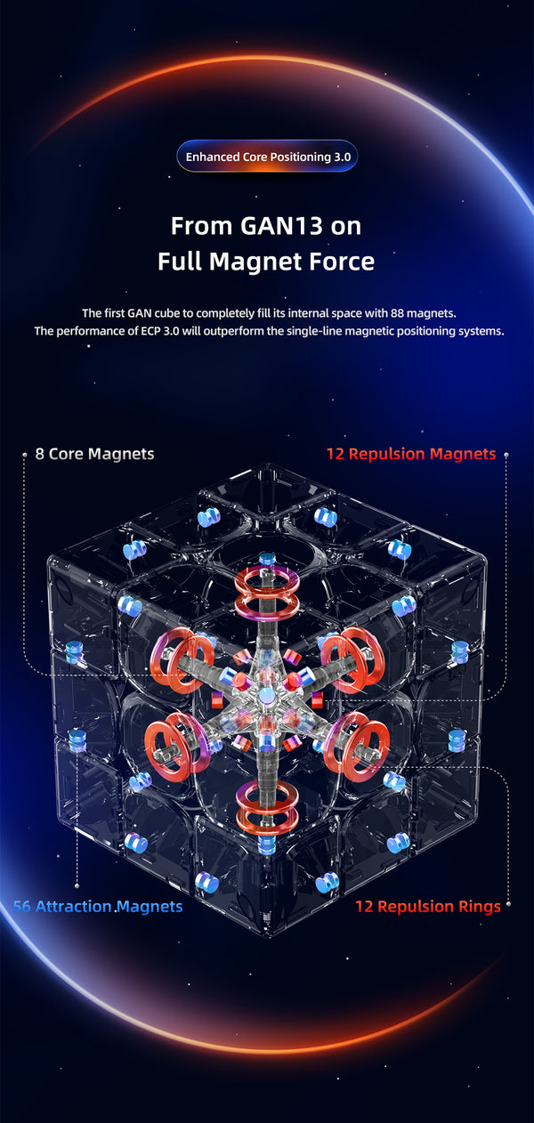 GAN 13 MagLev (FX Version)