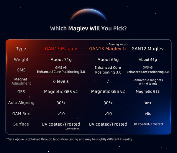 GAN 13 MagLev (FX Version)