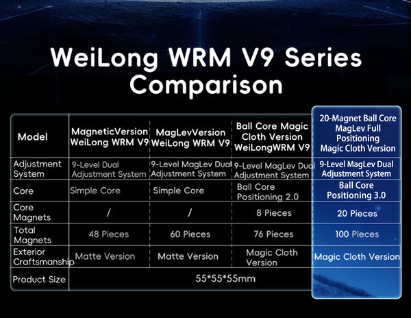 Moyu WRM V9 (20 Magnets MagLev Ball Core Version)