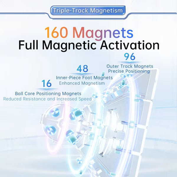 Moyu AoChuang V6 5x5 (Triple Track UV Coated Version)