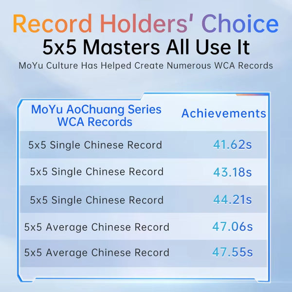 Moyu AoChuang V6 5x5 (Triple Track UV Coated Version)