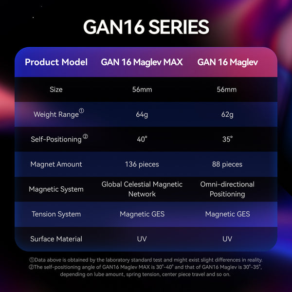 GAN 16 MagLev UV Coated
