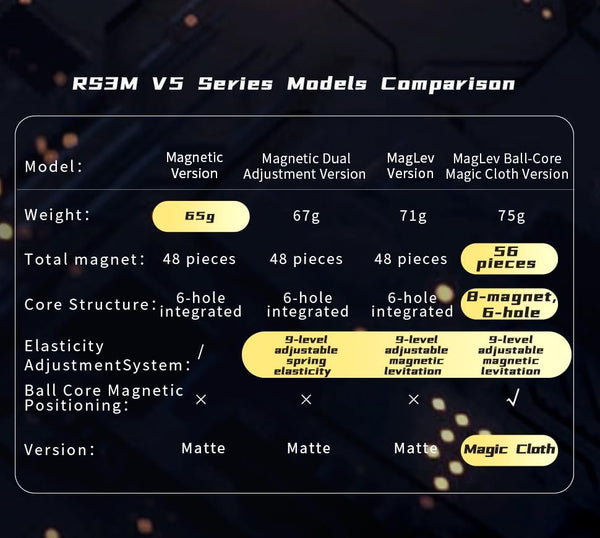Moyu RS3M V5 Ball-Core Version