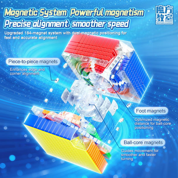 Moyu MFJS MeiLong 12M V2 Ball Core Magnetic 12x12 Speed Cube