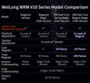 Moyu WRM V10 Magnetic Frosted Version