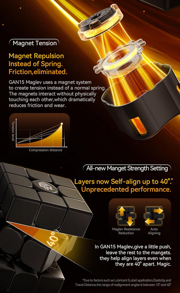GAN 15 MagLev UV Coated