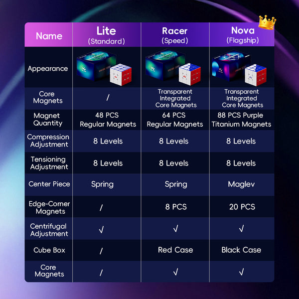 VIN3 3x3 Cube NOVA (Flagship Edition)